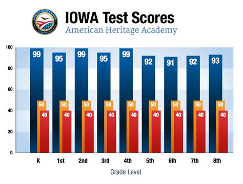 iowa testing cobb county|Assessment .